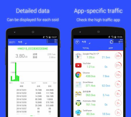 android-apps-à-moniteur de trafic-moniteur-bande passante consommation