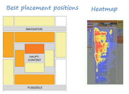 Adsense heatmap and best placement positions