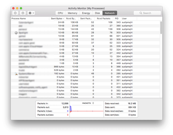 Best Ways to Monitor App Bandwidth Usage on Mac