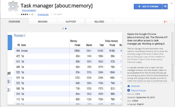 Google Chrome Extension Task Manager About Memory