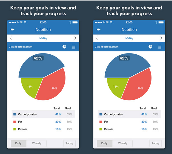 5 Best Weight Loss Apps You Need To Install