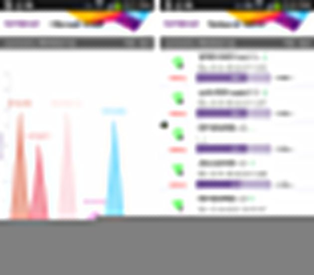 NETGEAR WiFi Analytics