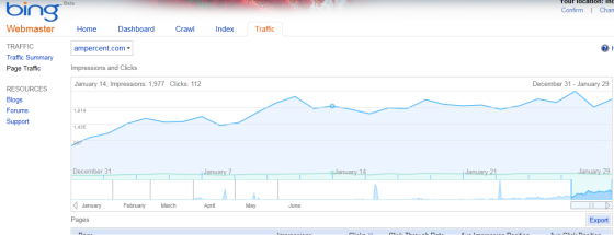 Bing Traffic Report