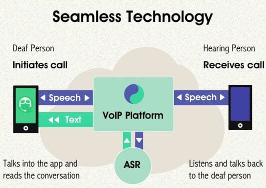 deaf-people-can-make-calls-RogerVoice-working-principle