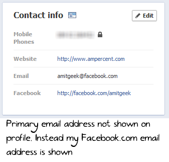 Facebook.com email replaced