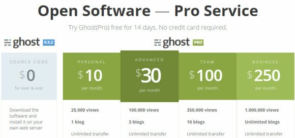 new-blogging-platforms-ghost-pro-plans