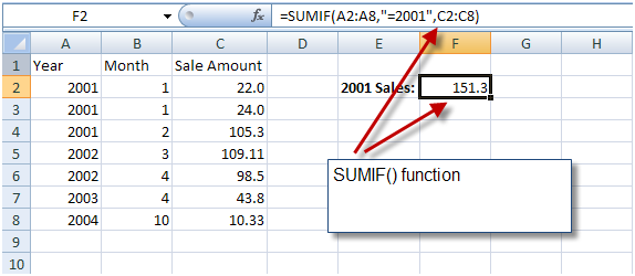 sumif-function[3]