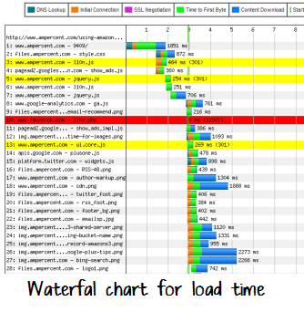 load-time-waterfall-chart
