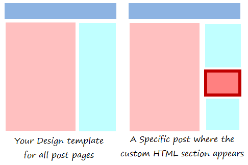 Showing HTML codes on specific posts in WordPress