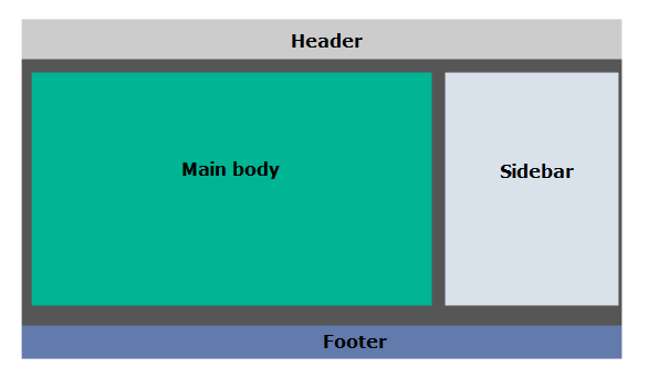 absolute-css-positioning-html