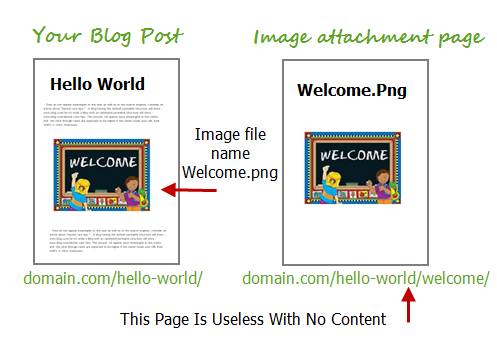 Wordpress image attachment page