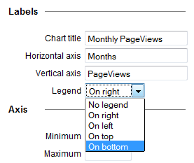 choose-labels-of-chart