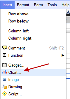 insert-chart-in-spreadsheet