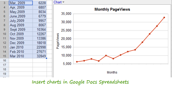 Create A Chart In Google Sheets