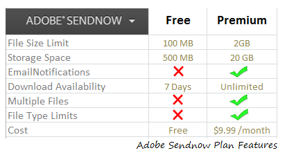 Adobe Sendnow Plan Features