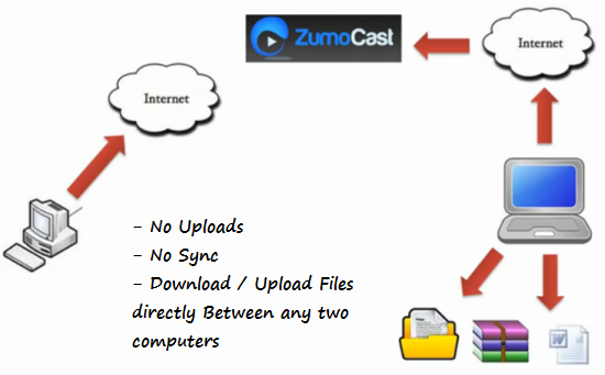 Download Upload Files Between client and Host Computers