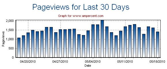 embed real time analytics charts stats demo