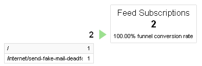 funnel-visualization