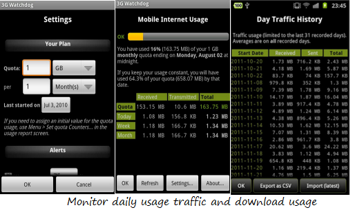 Track Mobile Internet Data usage on Android