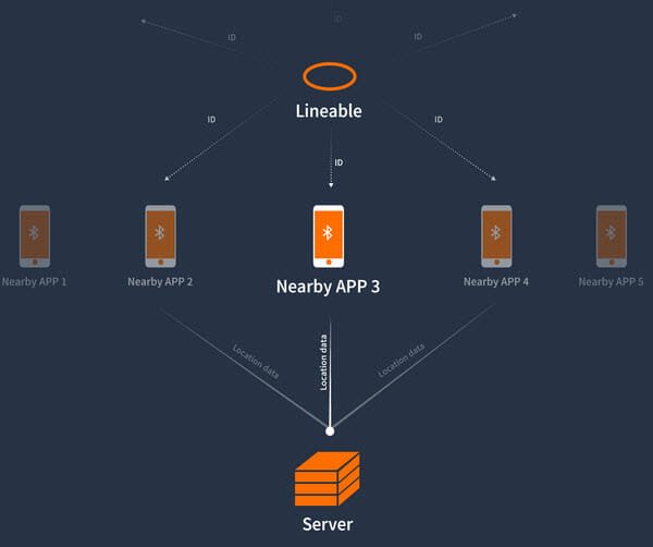 track-yout-child-Lineable-working-principal-1