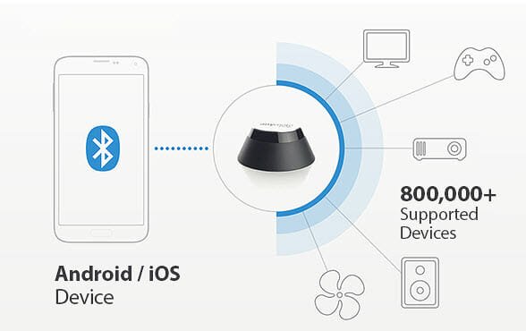 turn-your-smartphone-into-a-remote-control-AnyMote