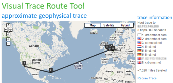 Visual Trace Route Of An Email Address or Ip Address